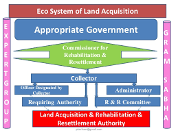 1 New Land Acquisition Act Process Flow