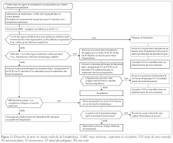 Weitere ideen zu allergie, allergisch, kinder schützen. Le Traitement D Urgence De L Anaphylaxie Chez Les Nourrissons Et Les Enfants Societe Canadienne De Pediatrie