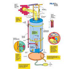Diy Water Heater Installation Water Heater Installation Water Heater Water Heater Repair