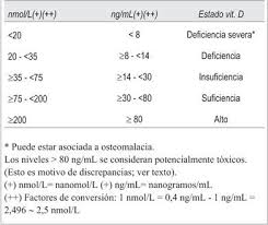 Estado de la vitamina D en adultos uruguayos aparentemente saludables, en  invierno y en Montevideo