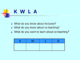 Inclusionary Co Teaching Strategies Ppt Download
