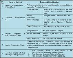 In the article, we offer detailed information on the tnpsc group 2 cut off marks and the tnpsc group 2 merit list 2019. Tnpsc Group 1 Age Limit Qualification And Eligibility Criteria For Tnpsc Group 1 2020 21 Exam