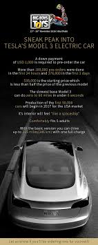 2021 tesla model 3 prices: Sneak Peek Into Tesla S Model 3 Electric Car Big Boys Toys The Middle East S Premier Luxury Innovations And Technology Expo