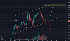 All The Medmen Stock Price Nyse Miami Wakeboard Cable Complex