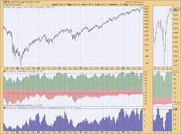 Sentiment Analysis Two More Extremes This Week The