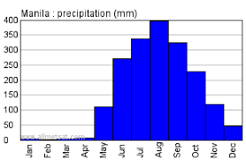 Punctilious Philippines Weather Chart Surface Weather Map