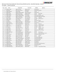 Был ли этот ответ полезен? Preliminary Entry List Released For Mencs Folds Of Honor Quiktrip 500 Nascar