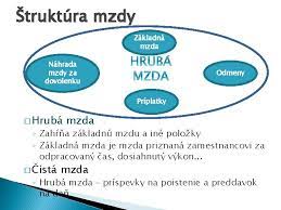 Maybe you would like to learn more about one of these? Mzda A Jej Formy Ak S Vrobn Faktory