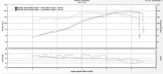 It was released in the 1977 in the e12 520/6 and e21 320/6 and began to be phased out following the introduction of the m50 engine in 1990. Forcedfirebird S M20 Dyno Thread R3vlimited Forums
