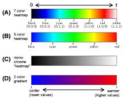 Code Heatmaps And Color Gradients Noskewiki