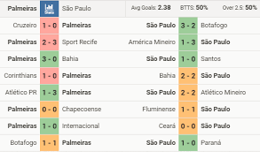 Confira o que esperar desta primeira partida no allianz parque e descubra as. Brasileirao Serie A Palmeiras X Sao Paulo Aposta 10