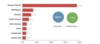 Why this wiki get in touch contribute. Tmo Group Blog Wechat Ecommerce Wechat Mini Program Statistics Trends