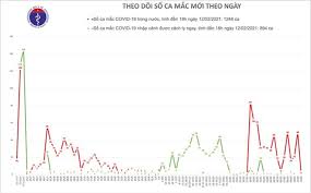 Bệnh nhân 3014 là p.v.t. Chiá»u Mung 1 Táº¿t Ha Ná»™i Va Báº¯c Ninh Co Them 2 Ca Máº¯c Má»›i Covid 19