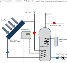 See the solar heating system diagrams in the image gallery. Schematic Diagram Of Solar Energy Water Heating System Download Scientific Diagram
