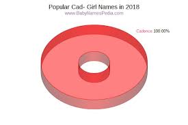 Browse all names female names male names random name f.a.q. Girl Names Start With Cal
