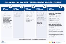 Vláda prohlubuje společenskou krizi a nouzový stav jí umožňuje pokračovat v dezinformační kampani vůči české veřejnosti. Aktualni Nouzovy Stav Omezeni V Jednotlivych Sektorech Mpo