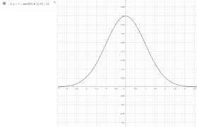 Bell Curve Geogebra