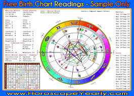Free Birth Chart Readings Horoscope Yearly Zodiac Compatibility Chart Birth Chart Birth Chart Astrology