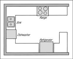 The installation of thes is so much easier as very few floors are completely level. Pin On Kitchen Krazy
