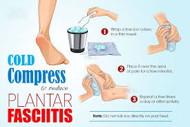 Pin On Foot Medical Issues