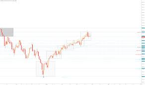 Page 10 Nasdaq 100 Futures Live Chart Ndx Futures Quotes