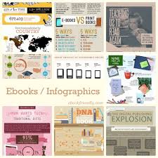 4 Great Infographics About Self Publishing Infographic Digital Reading Instructional Design
