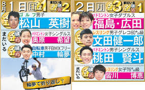 Jun 20, 2021 · 日本の金メダル総数を聞かれた馬淵さんは、「金20個くらいいくんじゃないかなと個人的には思っているんです。 東京でやると決まってから、日本、母国開催というのは特別な思いがあるので、スポーツ全体のレベルが底上げされていると思う」と、リオ. Czcbg Z Hlx3m