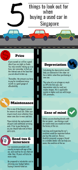 We did not find results for: Infographic 5 Things To Look Out For When Buying A Used Car Wealthup