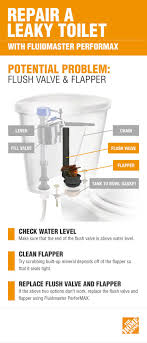 There are two different methods of flushing a toilet with no electricity. How To Get A Toilet To Flush Arxiusarquitectura