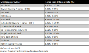 Check spelling or type a new query. Housing Finance Market In India Is Affordable Housing Driving The Growth Blogs Televisory
