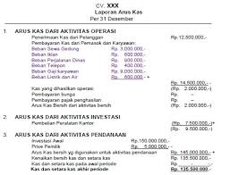 We did not find results for: Contoh Laporan Keuangan Perusahaan Lengkap Cpssoft