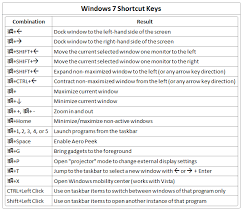 Pin By Caresse Vera On Pro Computer Shortcut Keys Computer Shortcuts Computer Keyboard Shortcuts