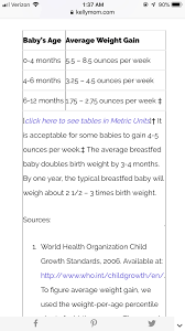 Slow To Gain Breastfeeding Forums What To Expect