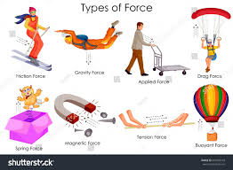 education chart of physics for different types of force