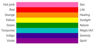 This flag is used by poc to celebrate both their race and their sexuality/gender. Unicorn Lgbt Meaning Symbolism Unicorn Yard