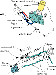 Wiring a dimmer switch is a great way to add some ambiance to a room in your home. Ford Floor Dimmer Switch Wiring Diagram Wiring Diagram Wire Self Reside Self Reside Cinquestorie It