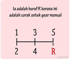 Chinese malaysians are more into building up business iq as opposed to the mensa variety. Soalan Ujian Iq Dalam Bahasa Melayu Viral Blog L