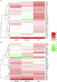 The book started out to be a small handbook like the popular the lc handbook: Activation Of Human Monocytes By Colloidal Aluminum Salts Journal Of Pharmaceutical Sciences