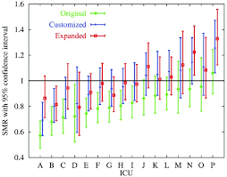 This is a starting point for future evaluation of the efficiency of intensive care units. Mortality Prediction Using Saps Ii An Update For French Intensive Care Units Critical Care Full Text