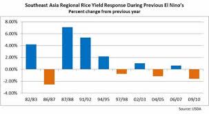 Of rice production in malaysia. Index
