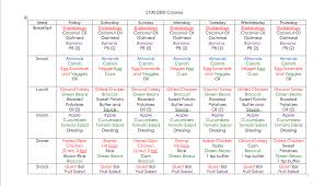 Meal Plan 21 Day Fix For Nursing Moms Caraharvey Snack Dieta Recetas