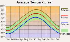Activate your position from the area in your browser preferences and you will be able to find the weather summary wherever you go. Mccrory Arkansas Ar 72101 Profile Population Maps Real Estate Averages Homes Statistics Relocation Travel Jobs Hospitals Schools Crime Moving Houses News Sex Offenders