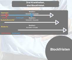 Die höhe des arbeitslosengeldes i ist jedoch anders als das arbeitslosengeld ii an keine festen sätze zur grundsicherung gekoppelt. Krankengeld Hohe Und Wie Lange Antrag Und Probleme Mit Der Krankenkasse Minijob Und Kurzarbeit Landesverband Schleswig Holstein