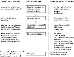 A literature review is a research paper about your topic. Sample Action Research Dissertation Proposal