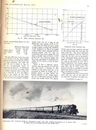 Maybe you would like to learn more about one of these? Locomotive Railway Carriage Wagon Review 64 1958