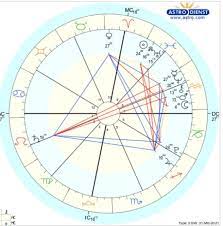 Taurus (april 20 — may. Why Am I Really Attracted To Gemini Risings Although I Am A Cancer Rising Anything In My Chart Indicates My Attraction To Them Askastrologers