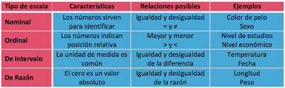 Pin En Seleccion