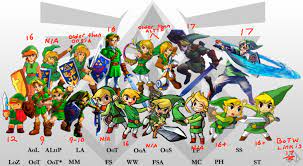 Links canonical age in each game. : r/zelda