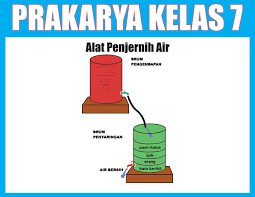 We did not find results for: Materi Pelajaran Prakarya Kelas 7 Kurikulum 2013