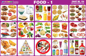 food chart of indian states spectrum educational charts